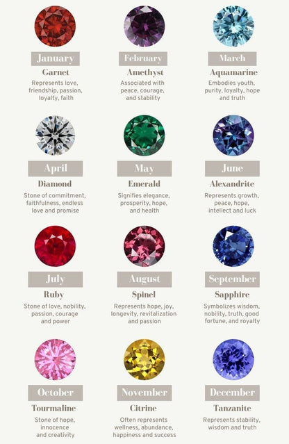 Couple Birthstones Ring
